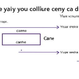 C# ile Test Yazma