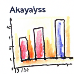 Sosyal Medya Yönetimi İçin En İyi Araçlar