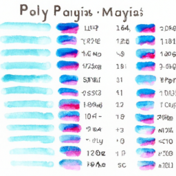 MySQL Verilerini PHP ile Sayfalama