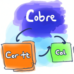 .NET Core ve Gitlab CI/CD Entegrasyonu