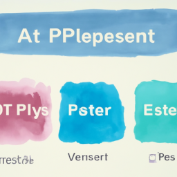 API Testleri için Pytest ve Requests Kütüphanesi Kullanımı