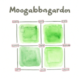 MongoDB Aggregate Framework