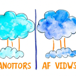 AWS CloudFormation vs. Alternatifleri