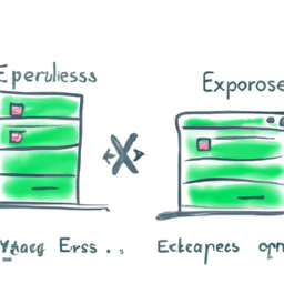 MongoDB ve Express.js Veritabanı Yedekleme ve Geri Yükleme